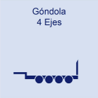 Góndola 4 ejes